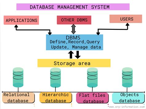 case information database management system|Software for your case management system .